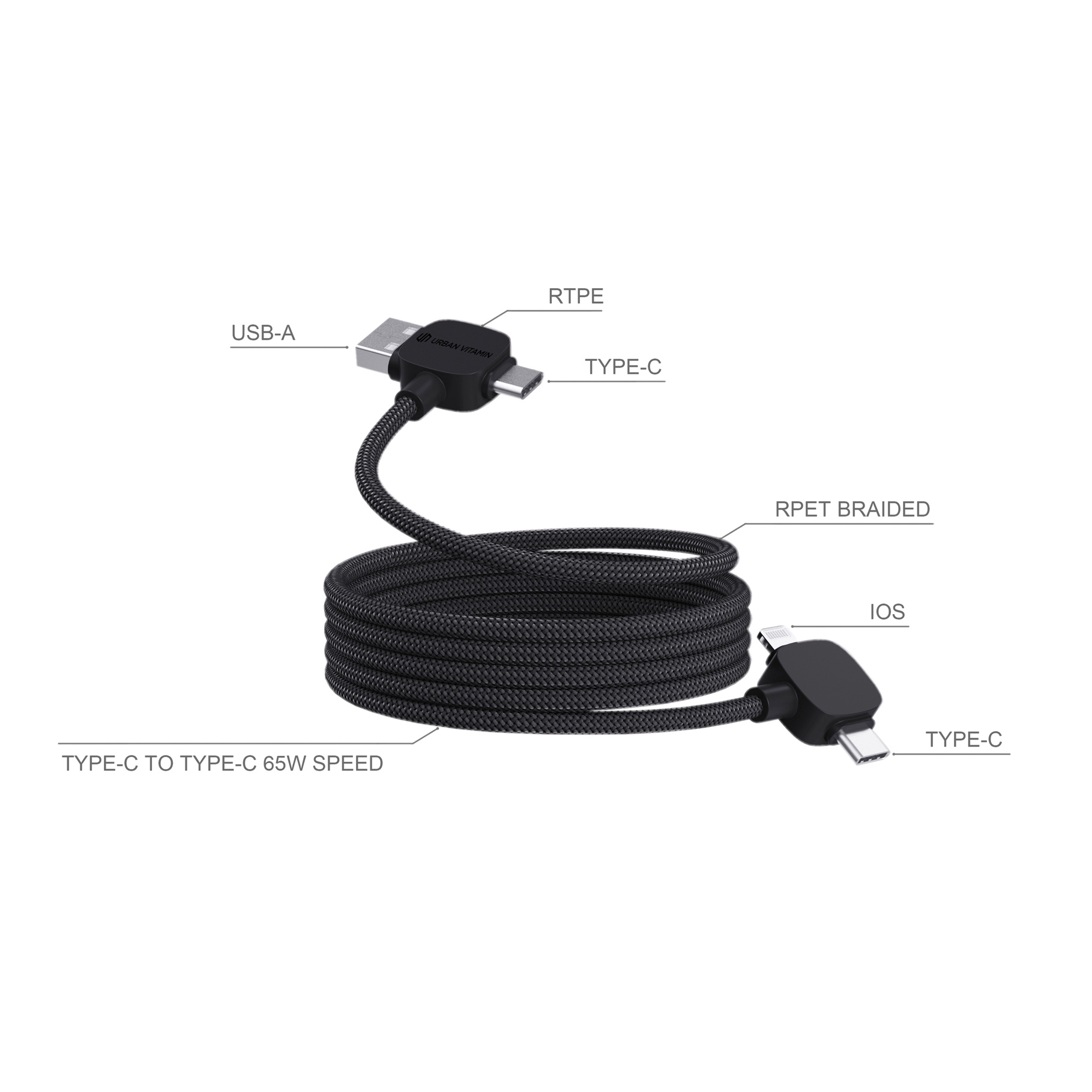 Tangle Free RPET Charging Cable specifications